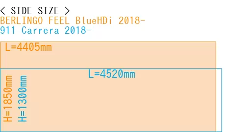 #BERLINGO FEEL BlueHDi 2018- + 911 Carrera 2018-